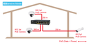 AETEK C11-042-30-065-V2 | SWITCH 4xPoE FE + 2xFE EXPoE
