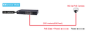 AETEK C11-082-32-120 | Surveillance EXPoE Switch