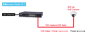 AETEK C11-082-32-120 | Surveillance EXPoE Switch