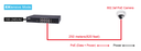 AETEK C11-082-32-120 | Surveillance EXPoE Switch