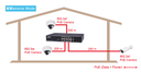 AETEK C11-082-32-120 | Surveillance EXPoE Switch