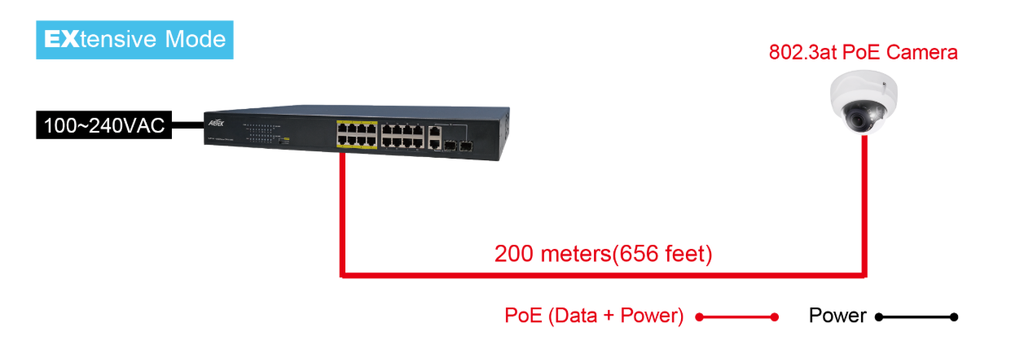 AETEK C11-162-31-250-V2 | Switch 16xPoE FE+2xGbE Combo EXPoE 