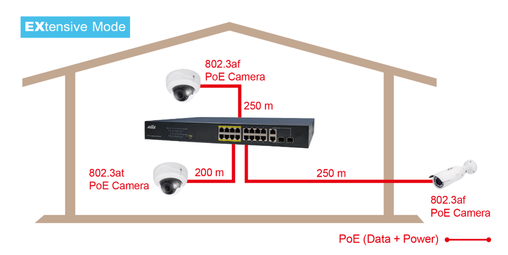 AETEK C11-162-31-250-V2 | Switch 16xPoE FE+2xGbE Combo EXPoE 