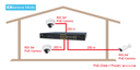 AETEK C11-162-31-250-V2 | Switch 16xPoE FE+2xGbE Combo EXPoE 
