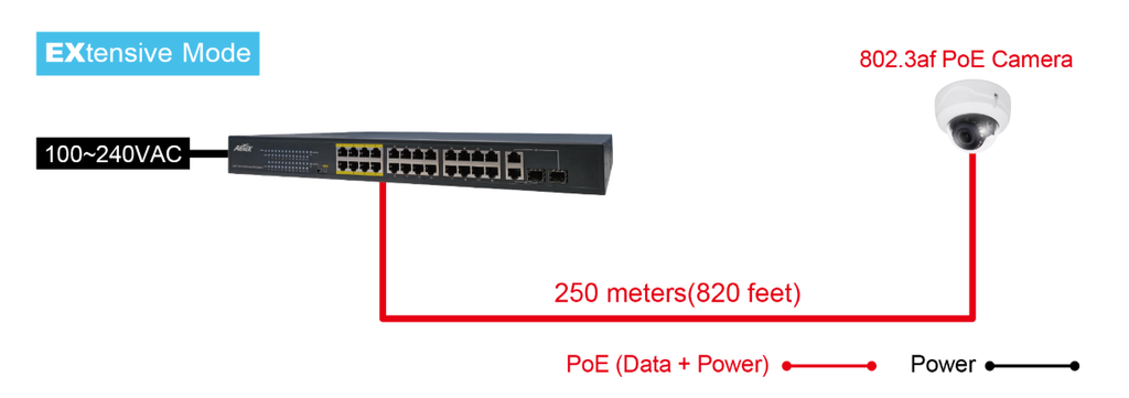 AETEK C11-242-31-380-V2 | Switch 24xPoE FE+2xGbE Combo EXPoE