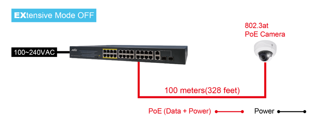 AETEK C11-242-31-380-V2 | Switch 24xPoE FE+2xGbE Combo EXPoE