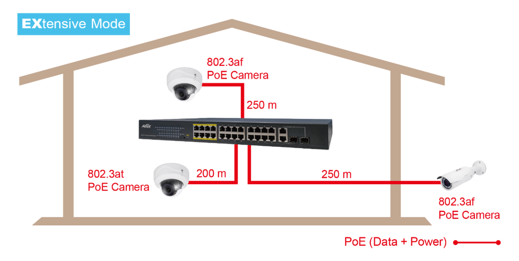 AETEK C11-242-31-380-V2 | Switch 24xPoE FE+2xGbE Combo EXPoE