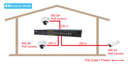 AETEK C11-242-31-380-V2 | Switch 24xPoE FE+2xGbE Combo EXPoE