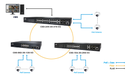 AETEK C60-164-30-250-V2 | Switch Indoor L2 PRO PoE
