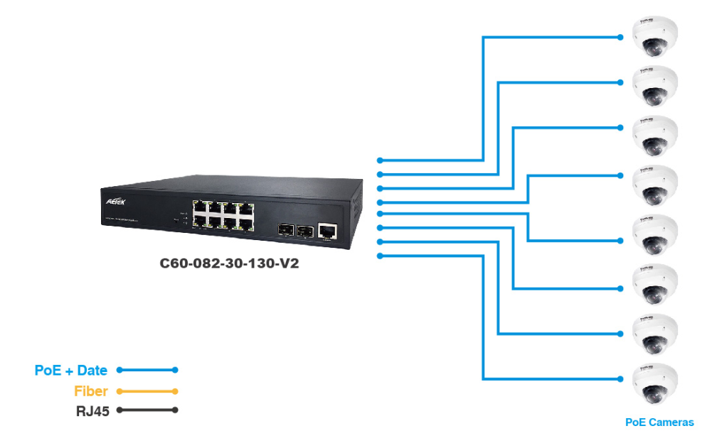AETEK C60-244-30-370 | Switch Indoor L2 PRO PoE