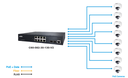AETEK C60-244-30-370 | Switch Indoor L2 PRO PoE