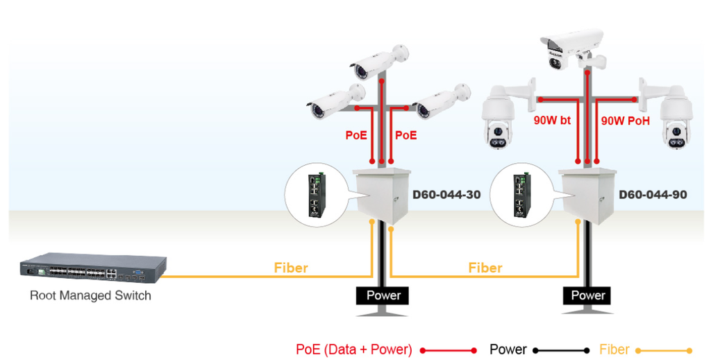 AETEK D60-044-90 | Switch Industrial L2 PRO 4-Port Gigabit bt/PoH PoE 